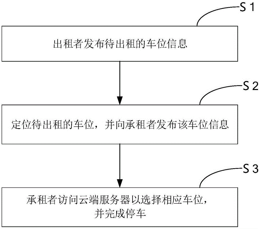 Parking system based on internet terminal, and operating method thereof