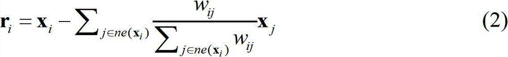 Face image dimension reducing method based on local correlation preserving