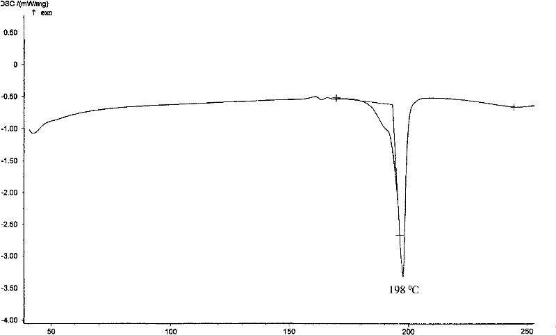 Uloric crystal and preparation method thereof