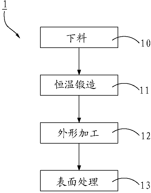 Method for manufacturing golf club head