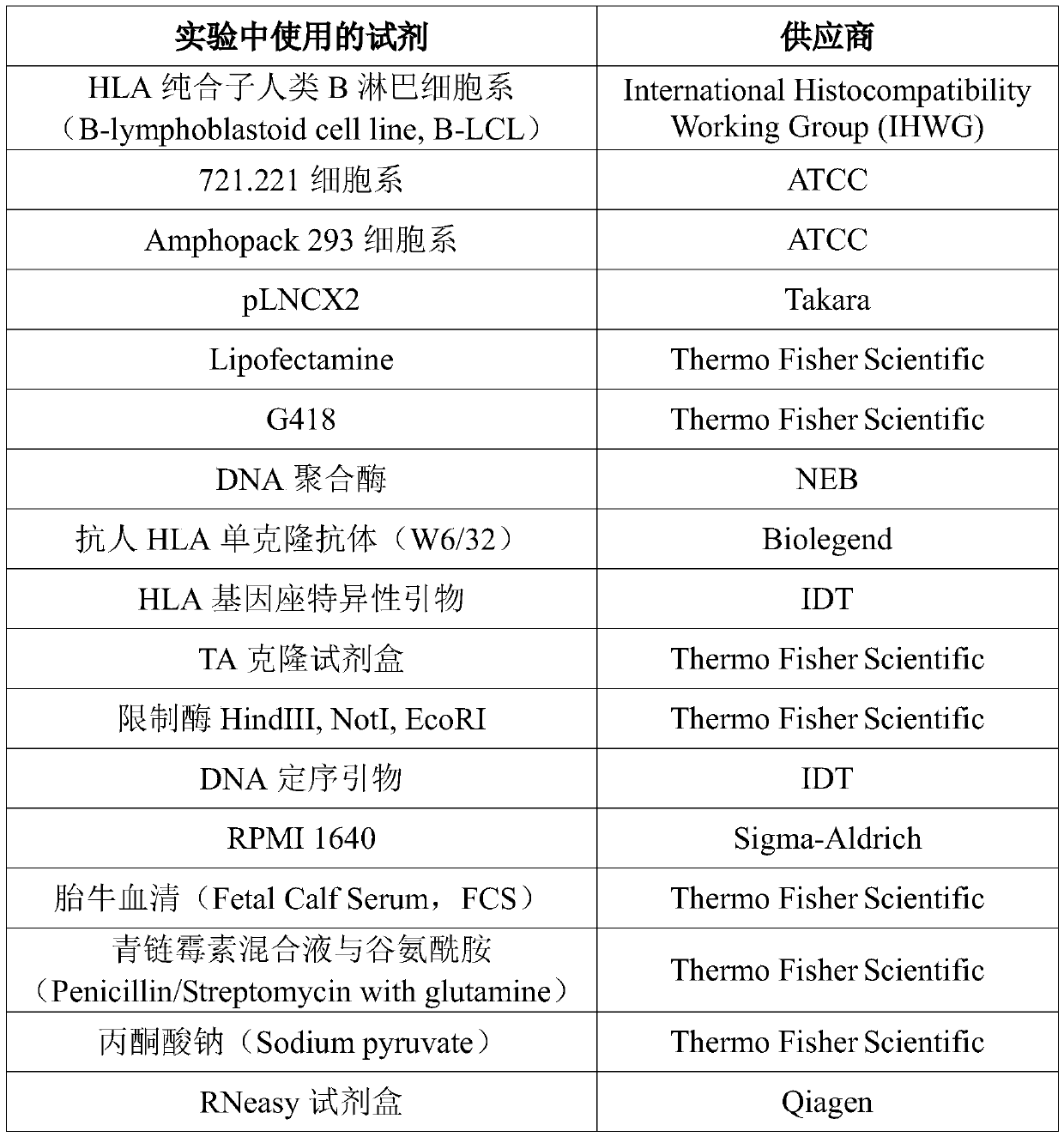 Tumor neoantigen prediction platform and application thereof in neoantigen vaccine development system