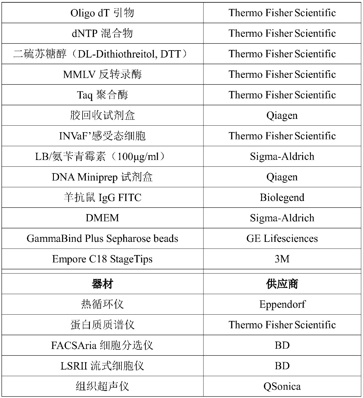 Tumor neoantigen prediction platform and application thereof in neoantigen vaccine development system