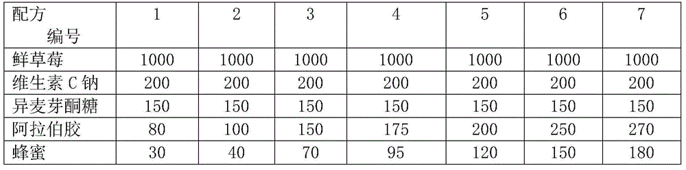 Original strawberry flavor vitamin C sodium buccal tablet and preparation process thereof