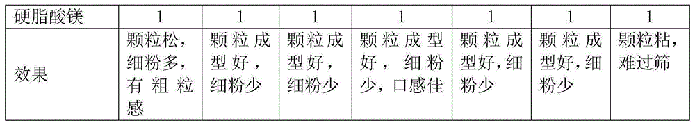 Original strawberry flavor vitamin C sodium buccal tablet and preparation process thereof