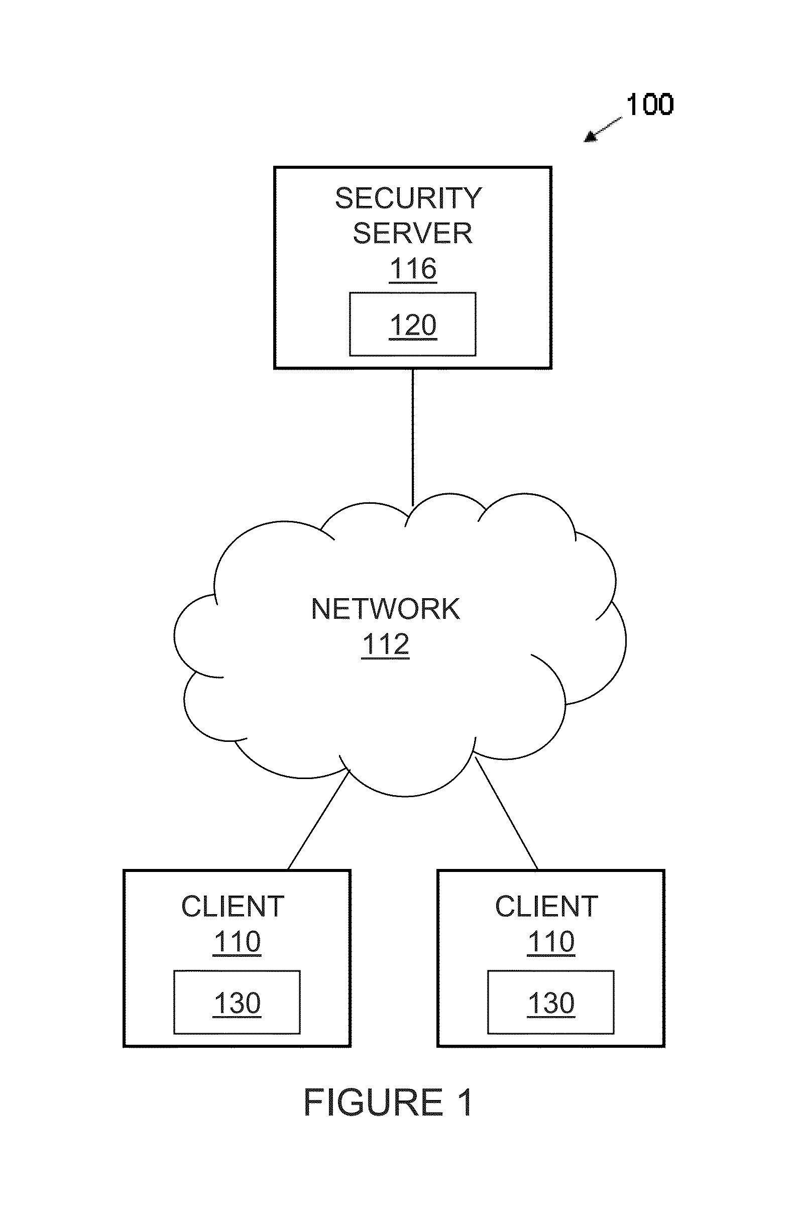 Applying security policy based on behaviorally-derived user risk profiles