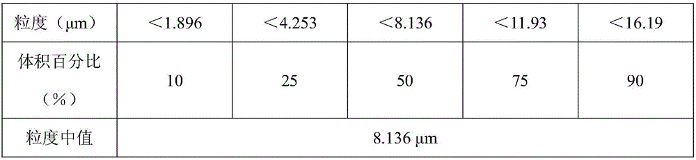 Pavement waterproof layer with effect of reducing urban heat island effect and construction method thereof