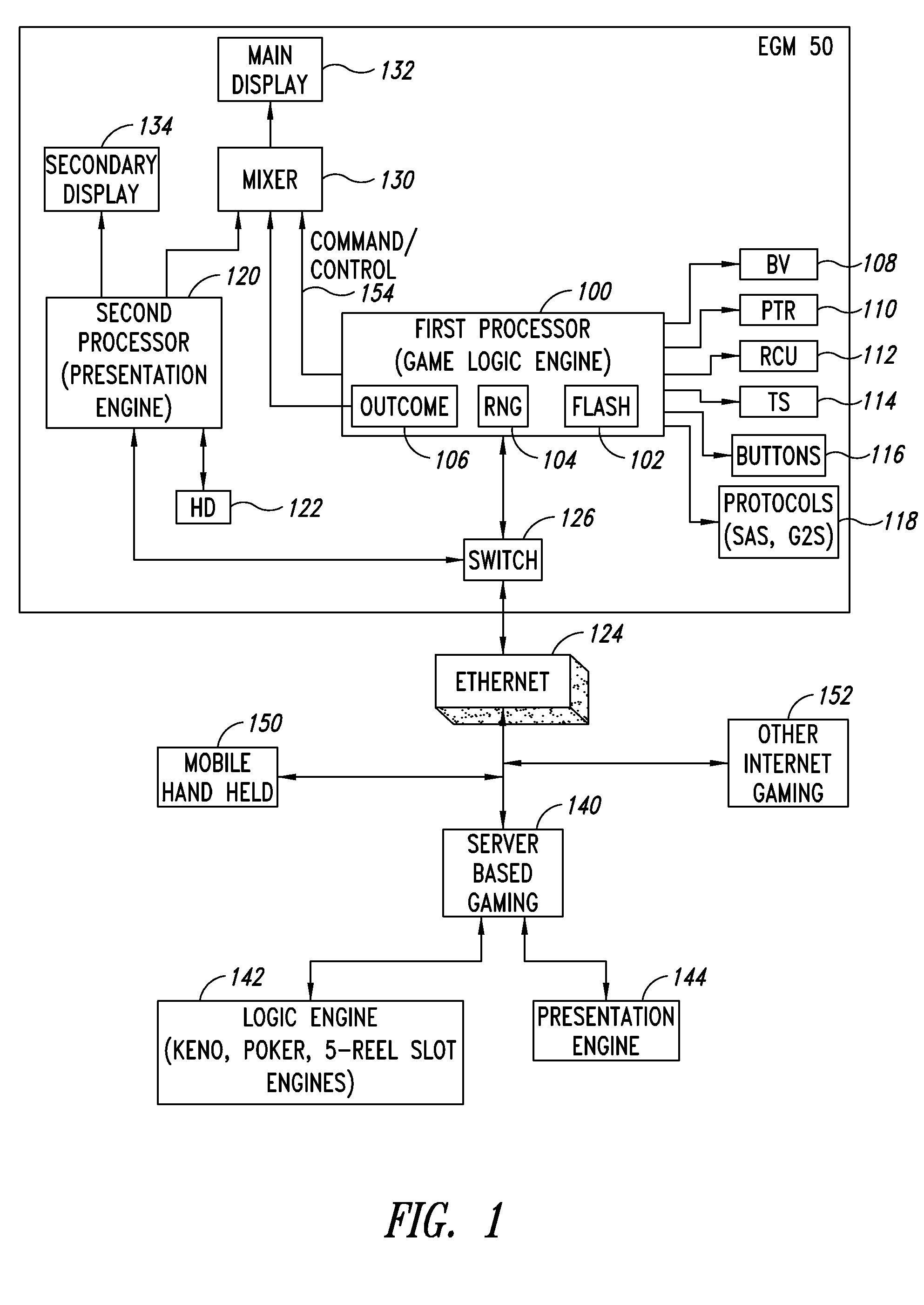 Apparatus, method, and system to provide a multiple processor architecture for server-based gaming