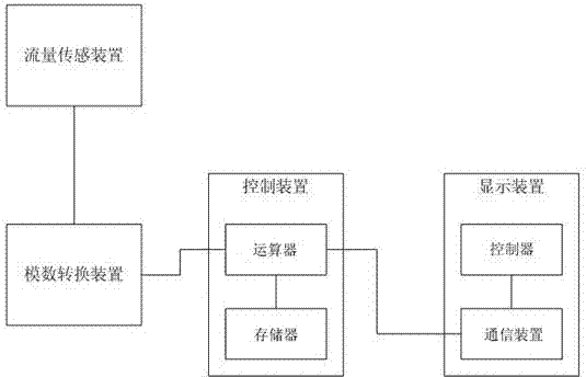 Excavator oil consumption display control system, control method thereof, and excavator