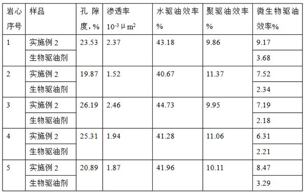 A kind of microbial oil displacement agent and preparation method thereof