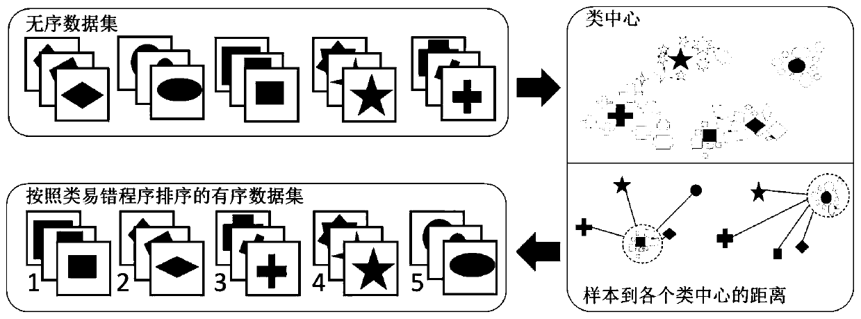 Neural network model optimization method based on class expansion learning