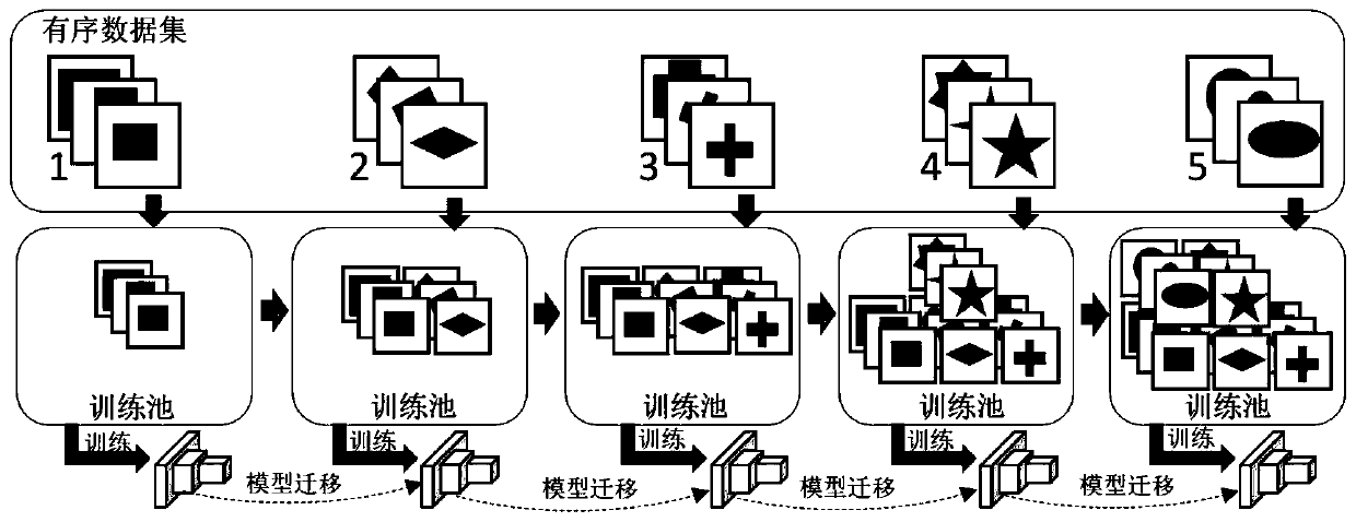 Neural network model optimization method based on class expansion learning