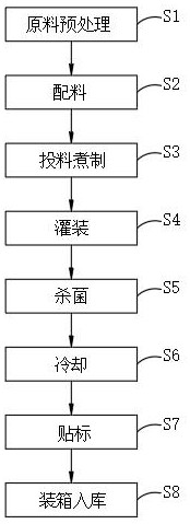 Miracle fruit and roxburgh rose compound jam and preparation method thereof