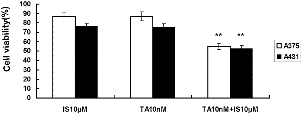 Application of icarisid II in preparation of sensitizer for chemotherapic medicine