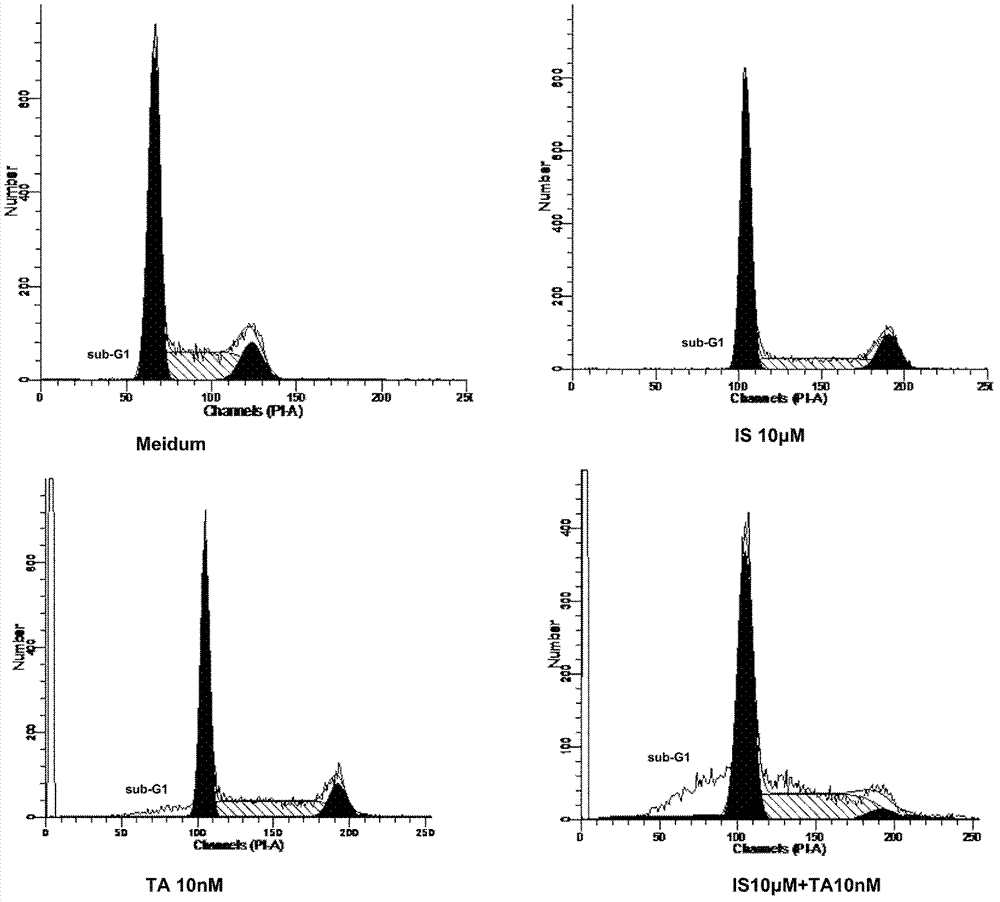 Application of icarisid II in preparation of sensitizer for chemotherapic medicine