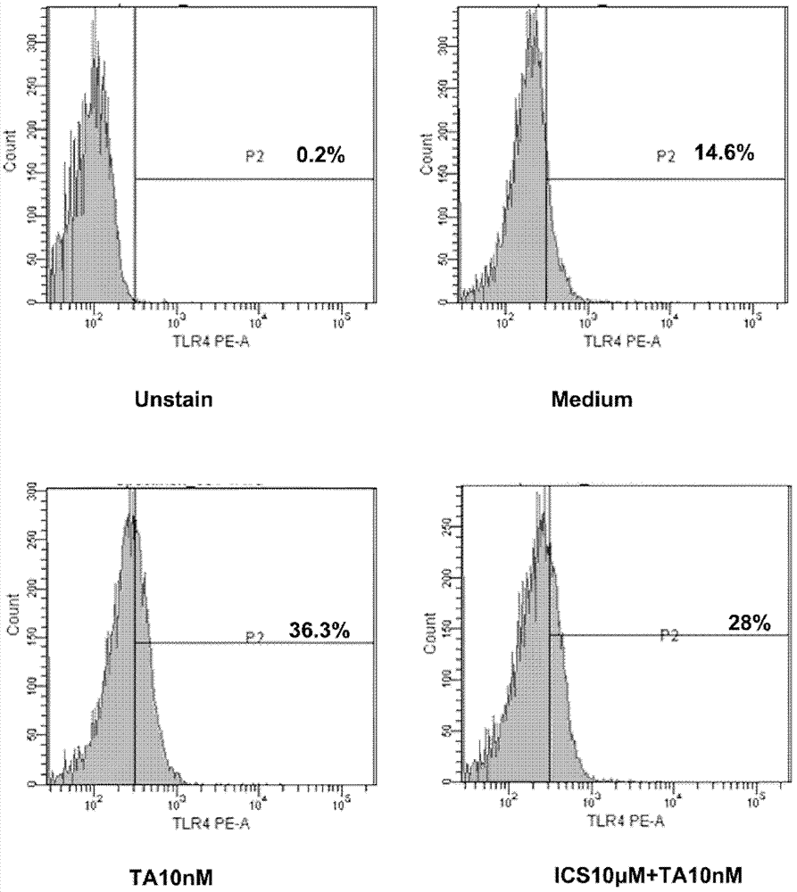 Application of icarisid II in preparation of sensitizer for chemotherapic medicine