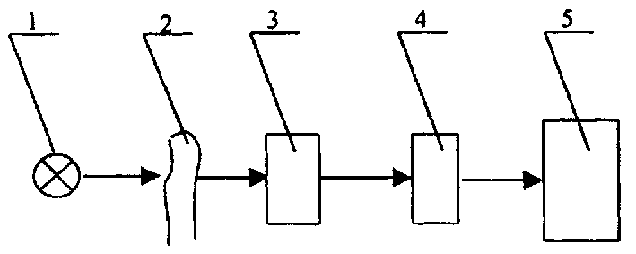 Non-wound artirial blood component measuring instrument and method