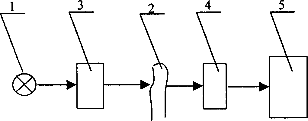 Non-wound artirial blood component measuring instrument and method