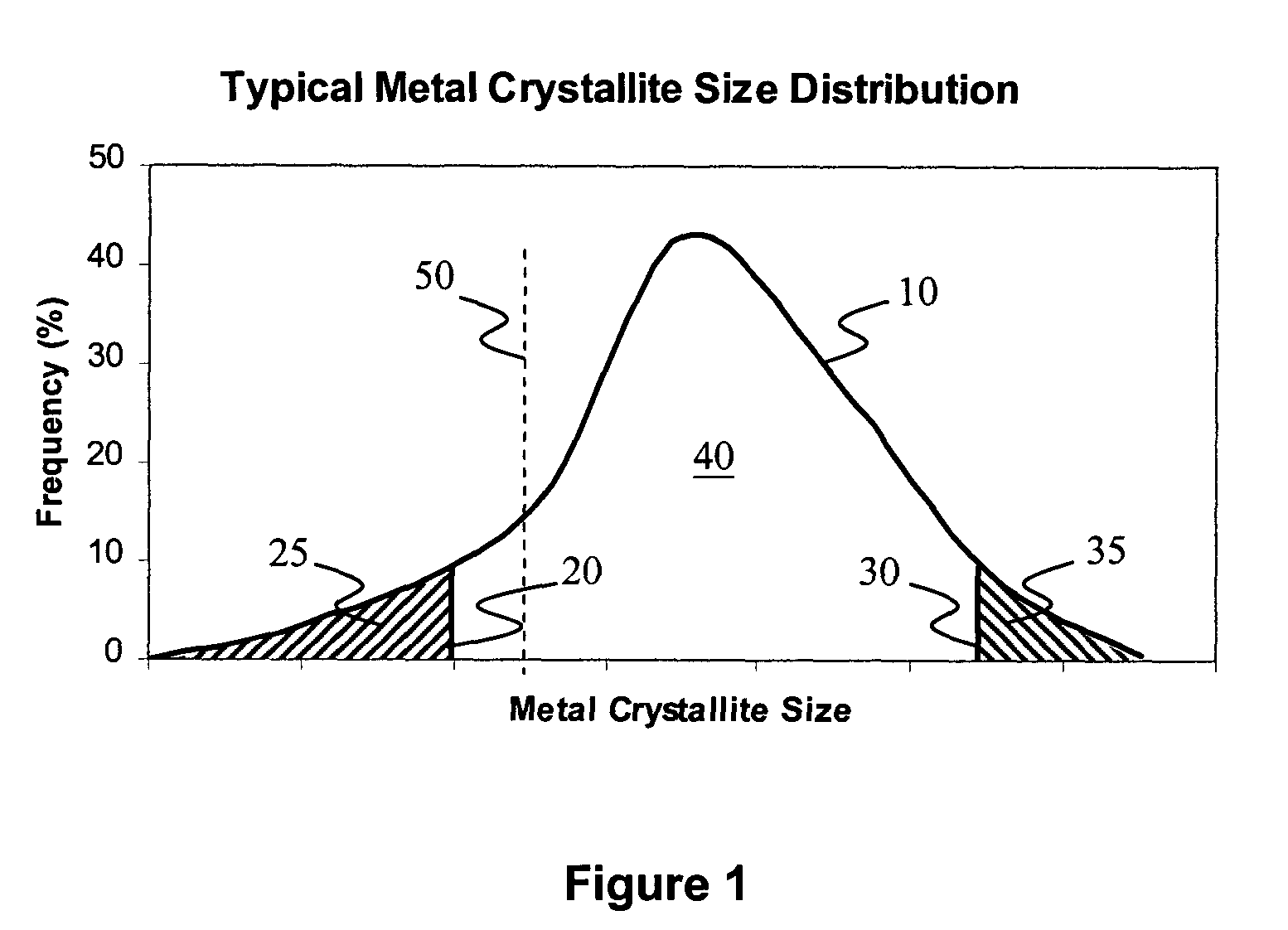 Method for improved Fischer-Tropsch catalyst stability and higher stable syngas conversion