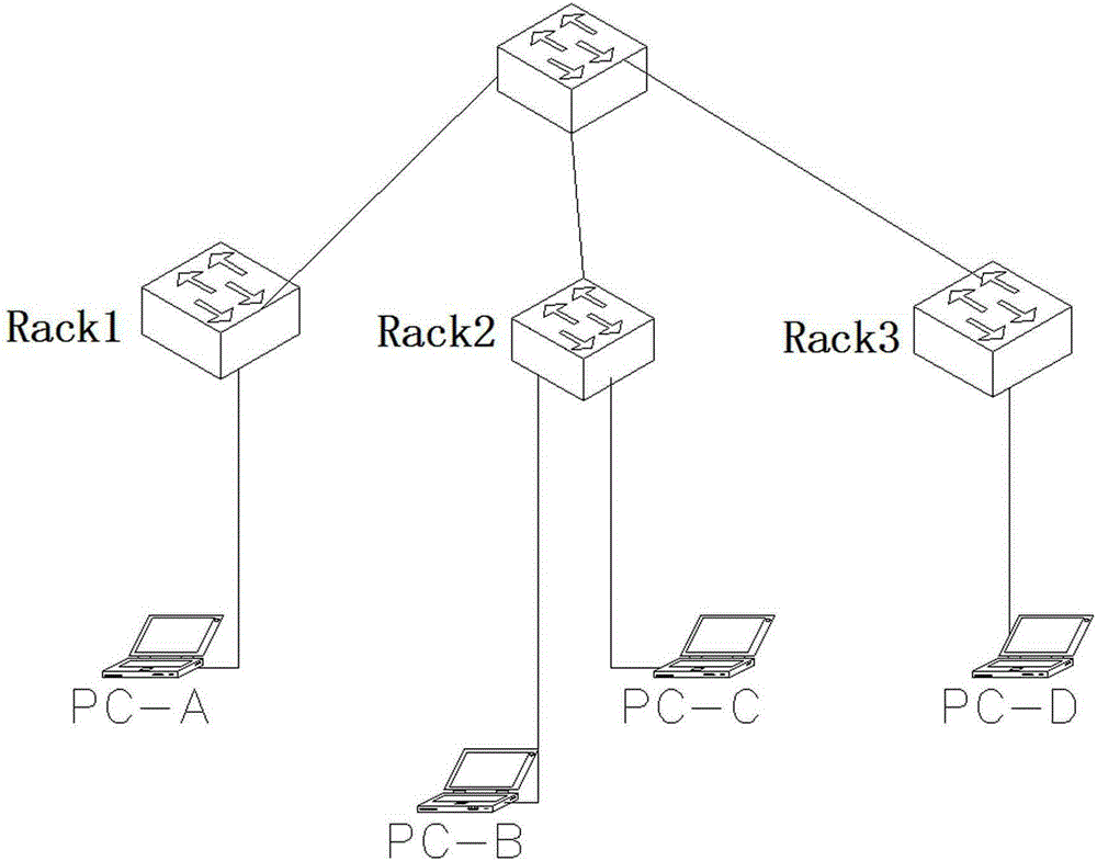 Cloud data migration method