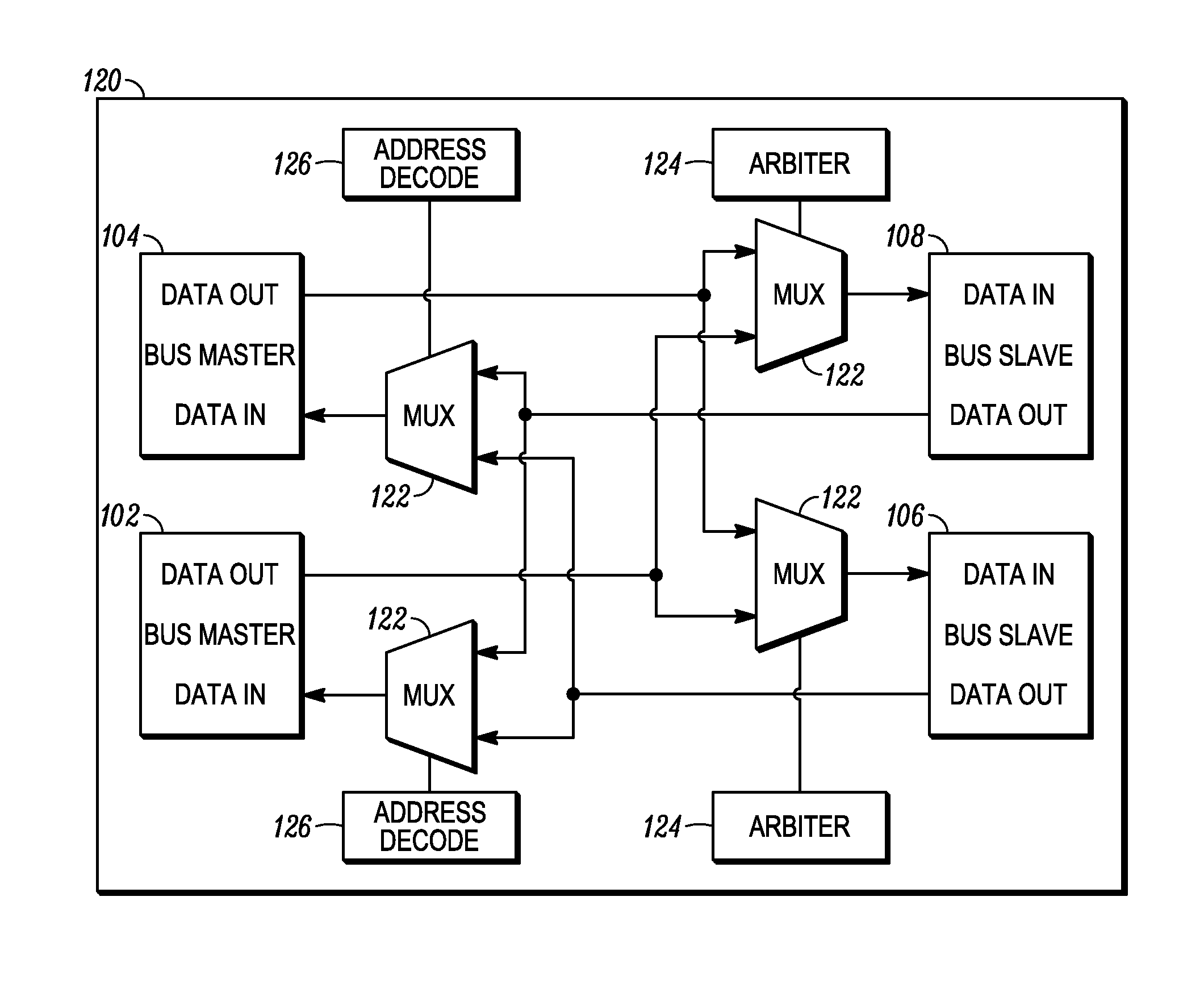 Multi-master bus architecture for system-on-chip designs