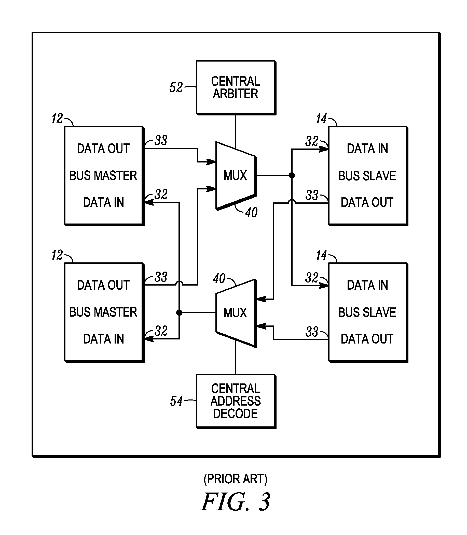 Multi-master bus architecture for system-on-chip designs