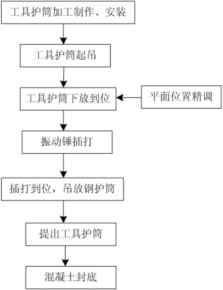 Method for accurately implanting large-diameter pile casing into strong wave flow force inclined bare rock