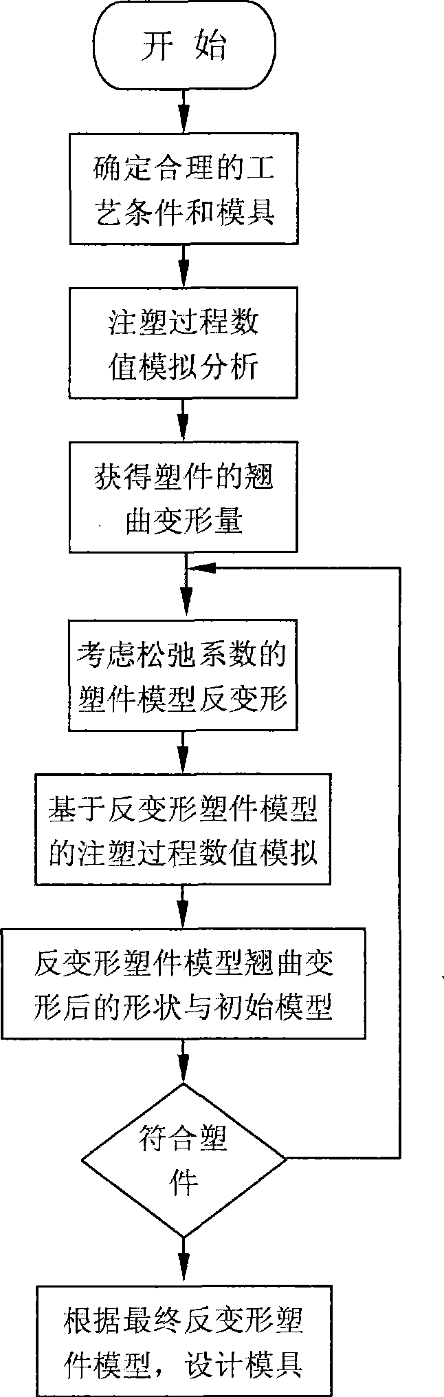 Method for designing mould cavity