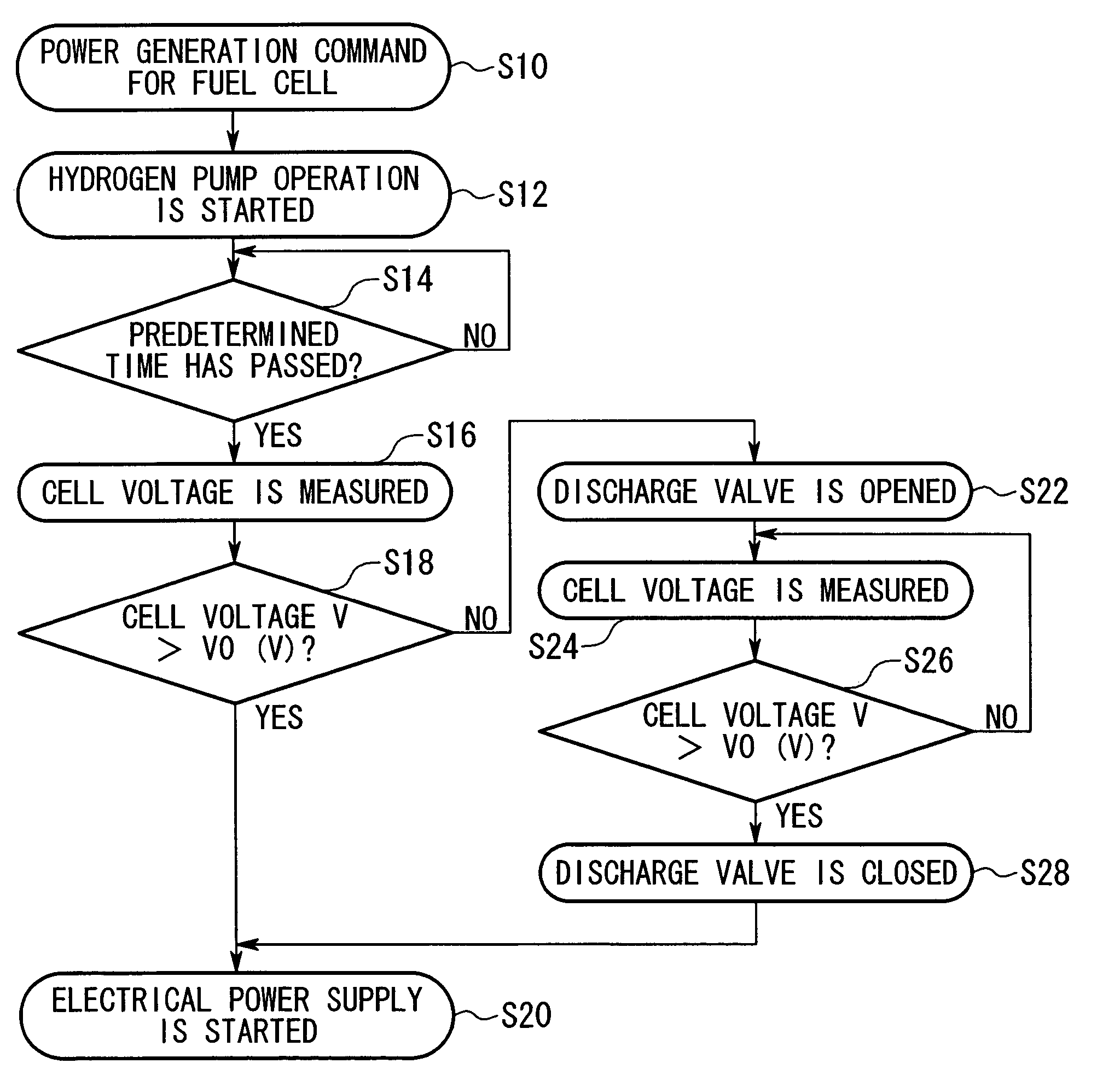 Fuel cell system programmed to control reactant gas flow in a gas circulation path