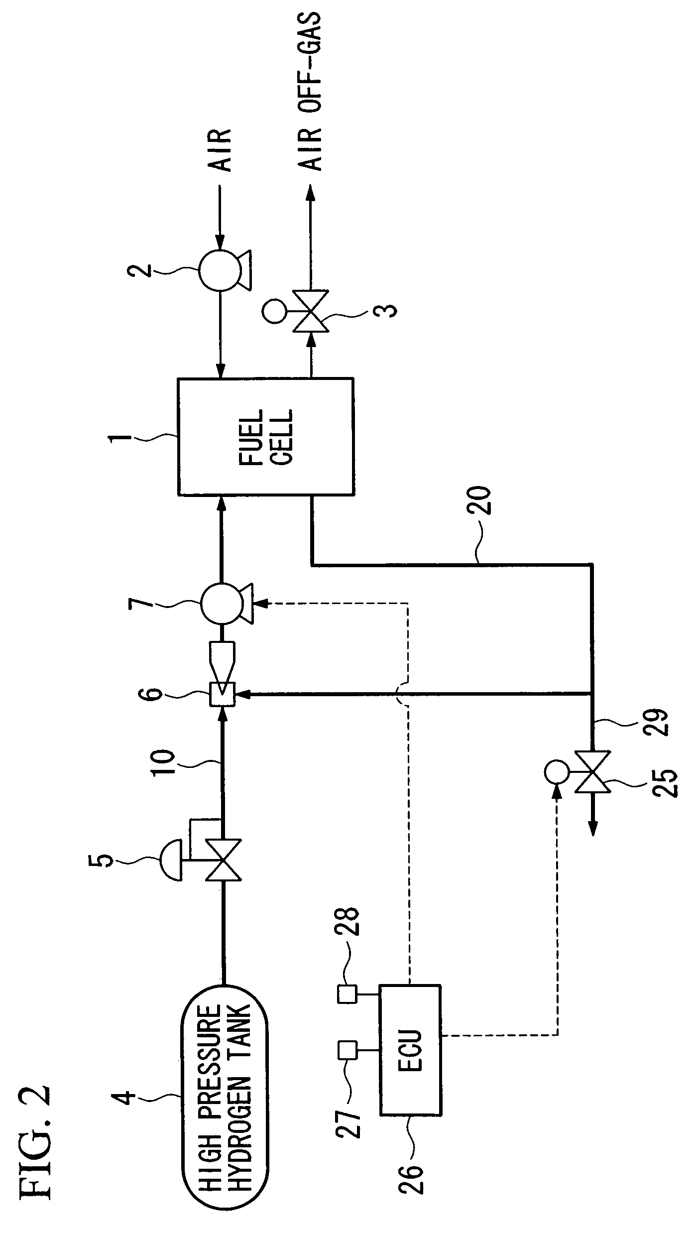 Fuel cell system programmed to control reactant gas flow in a gas circulation path