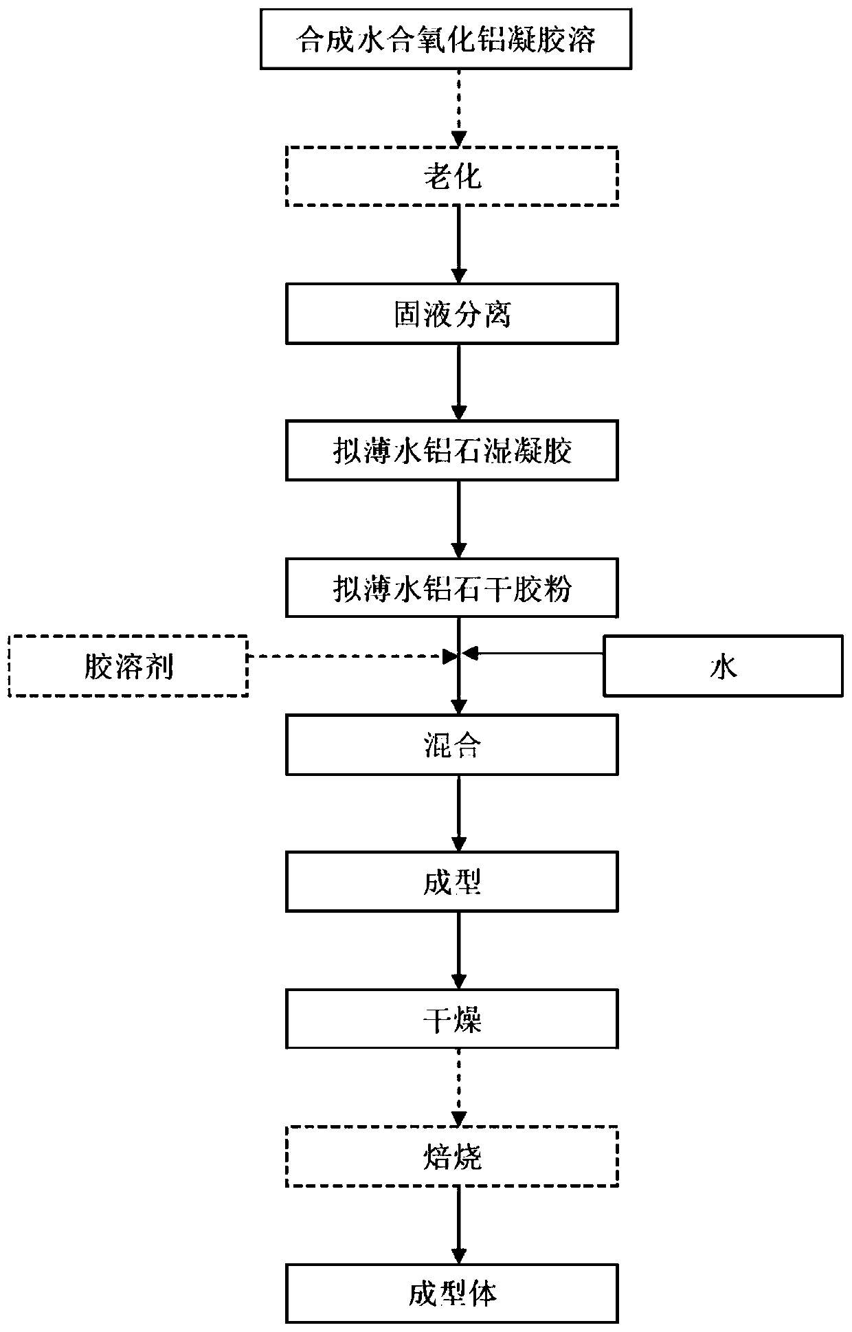 Hydrogenation protection catalyst, preparation method and application thereof, and hydrocarbon oil hydroprocessing method