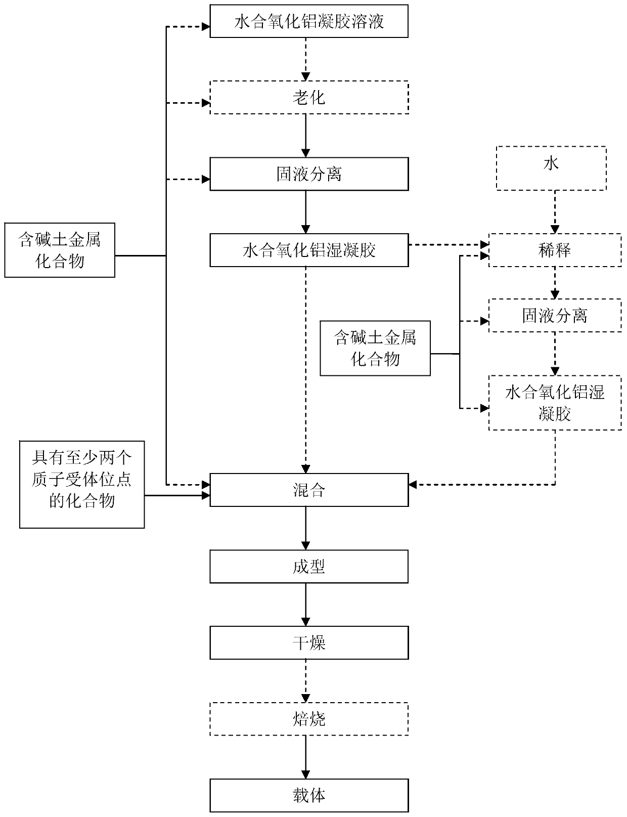 Hydrogenation protection catalyst, preparation method and application thereof, and hydrocarbon oil hydroprocessing method