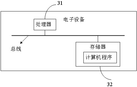 Graph database caching method and device, electronic equipment and readable storage medium