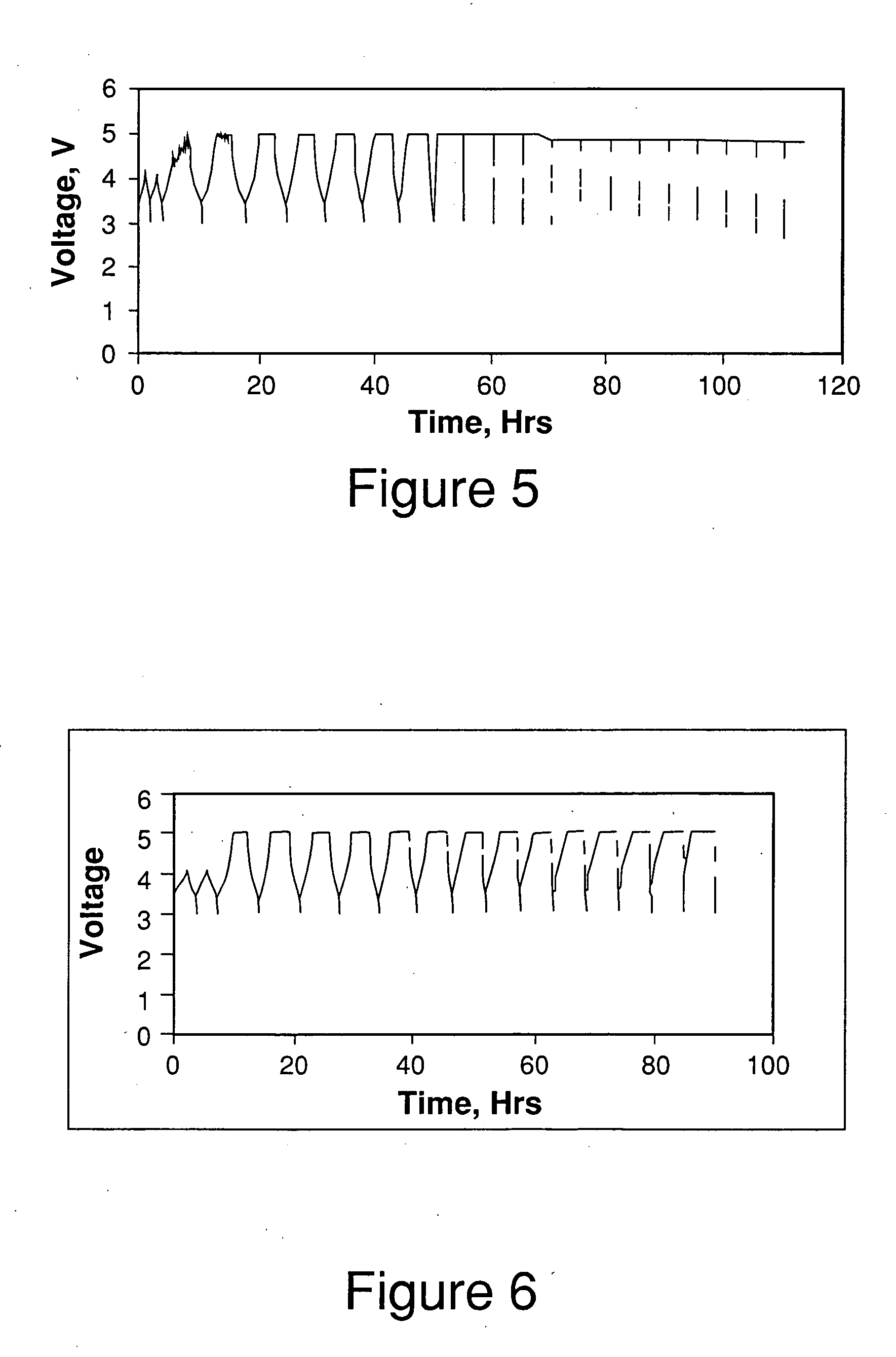 Overcharge protection for electrochemical cells