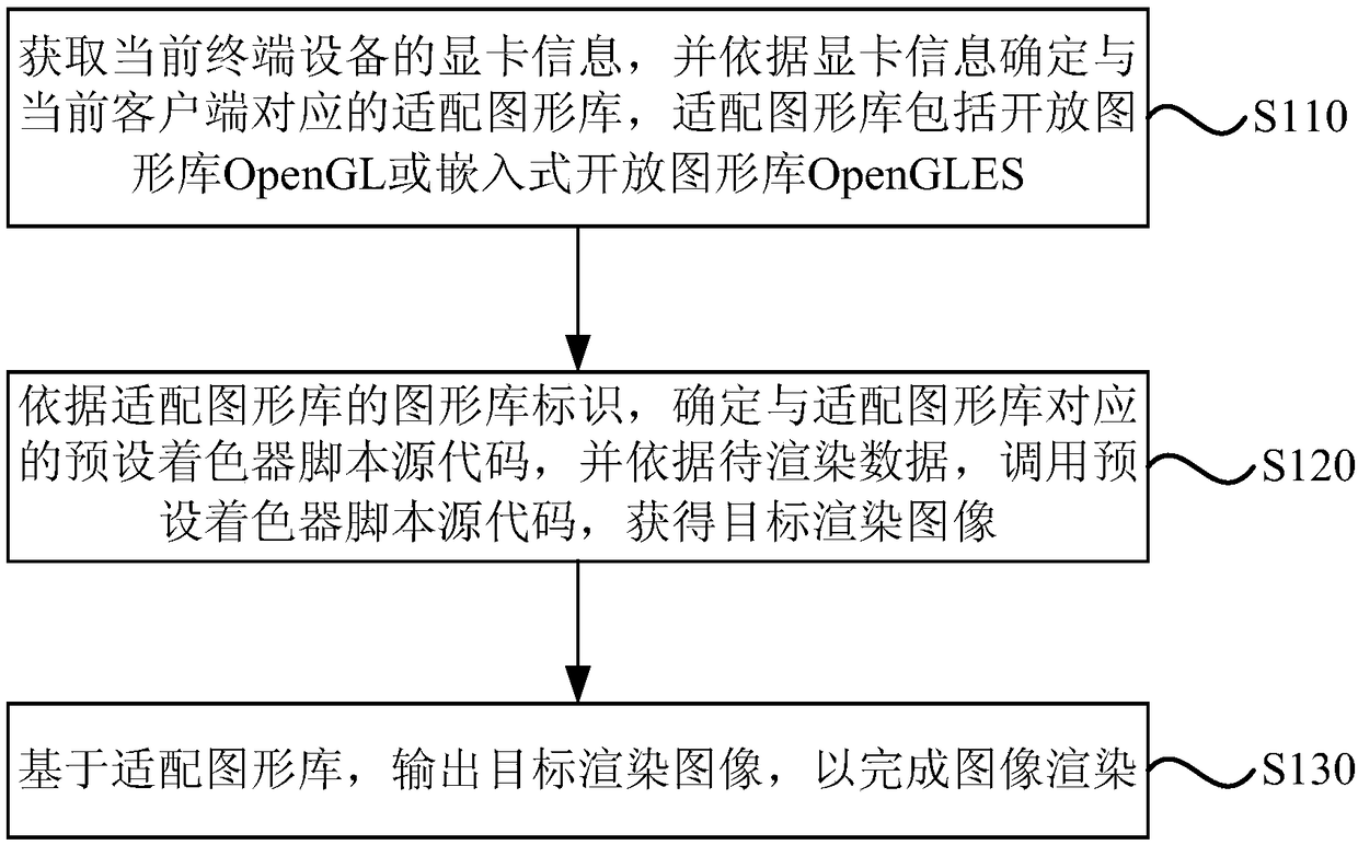 Image rendering method, device and equipment and storage medium