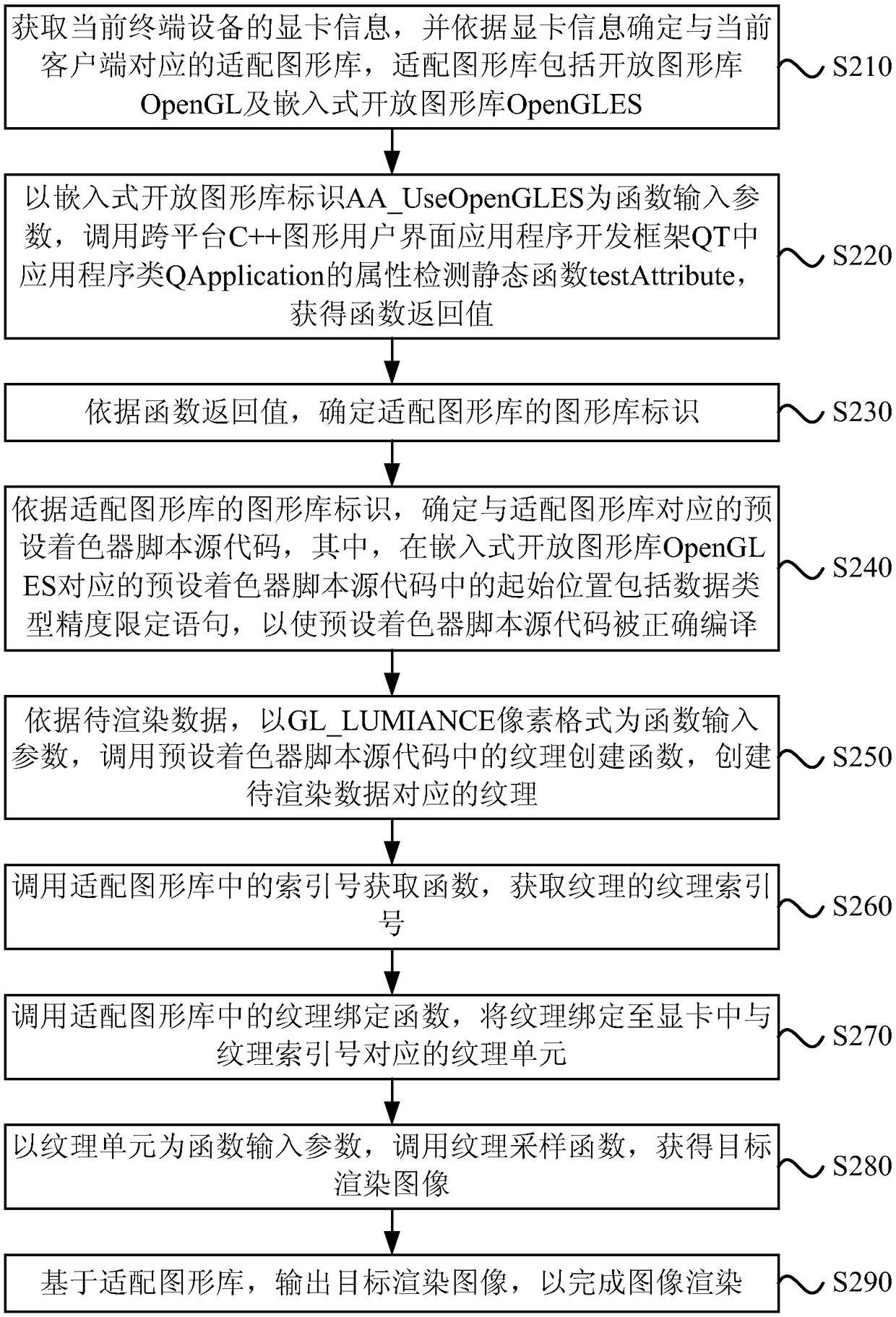 Image rendering method, device and equipment and storage medium