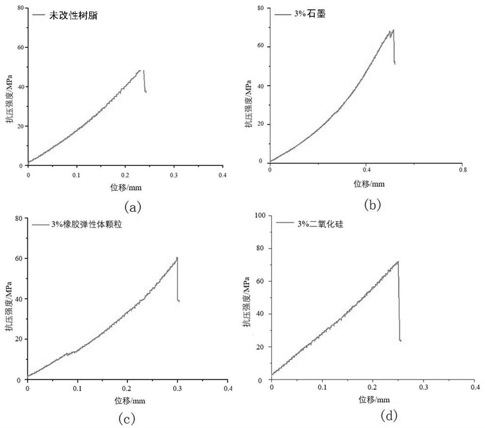 Preparation method of self-phase-change proppant based on emulsified toughened bio-based epoxy resin