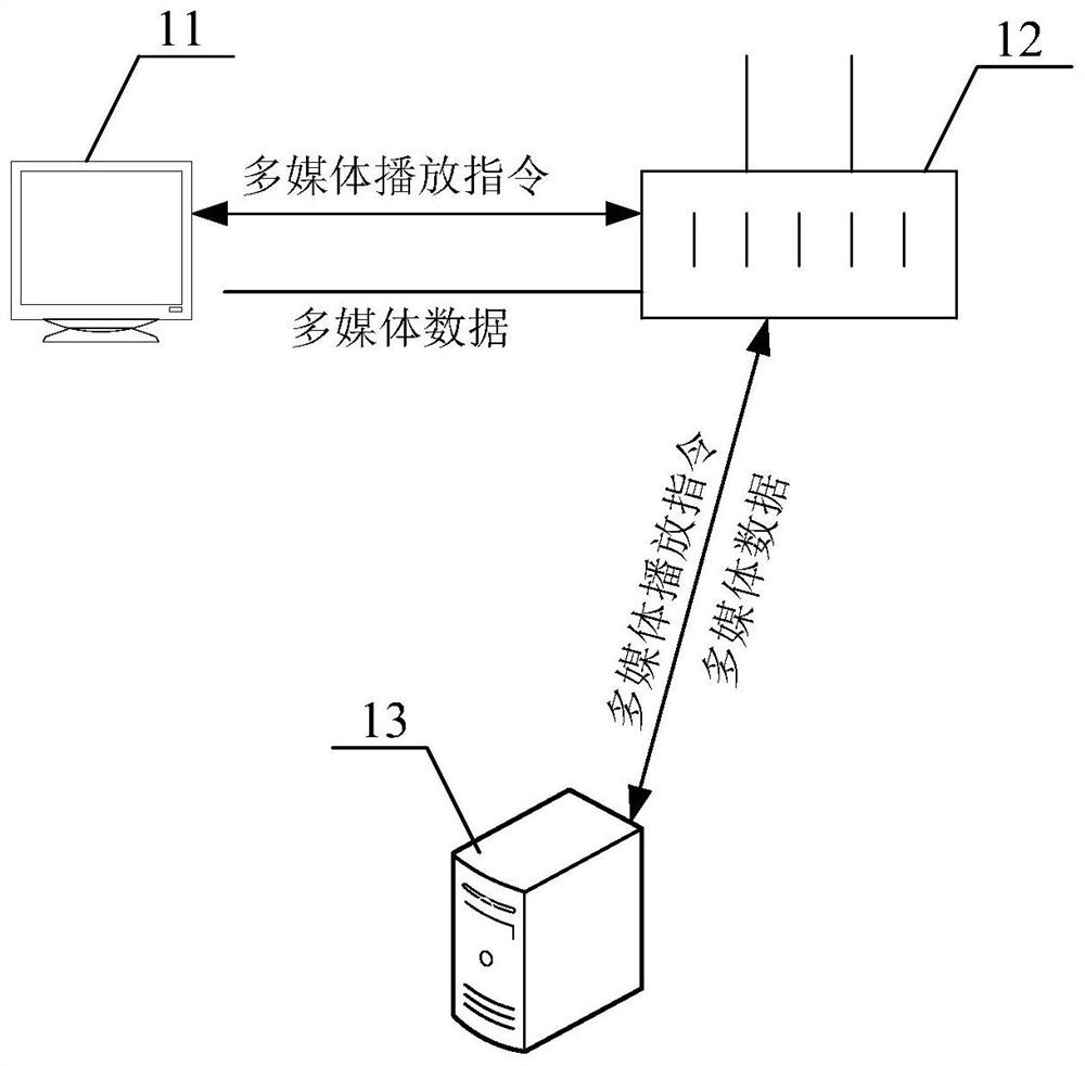 A data processing method and device