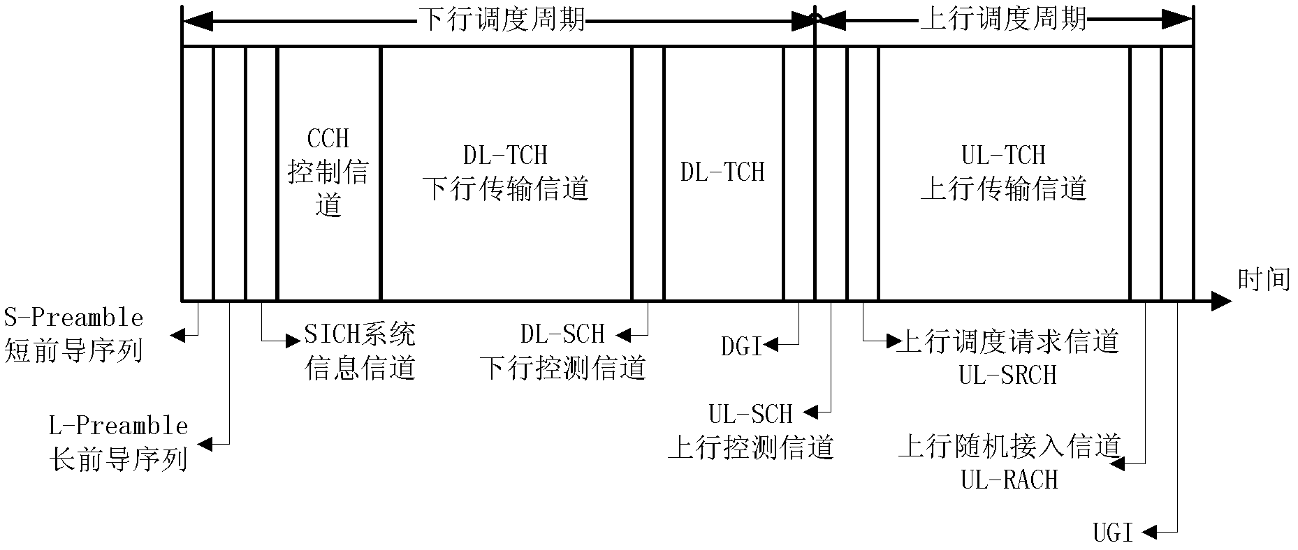 A control channel resource allocation method and system