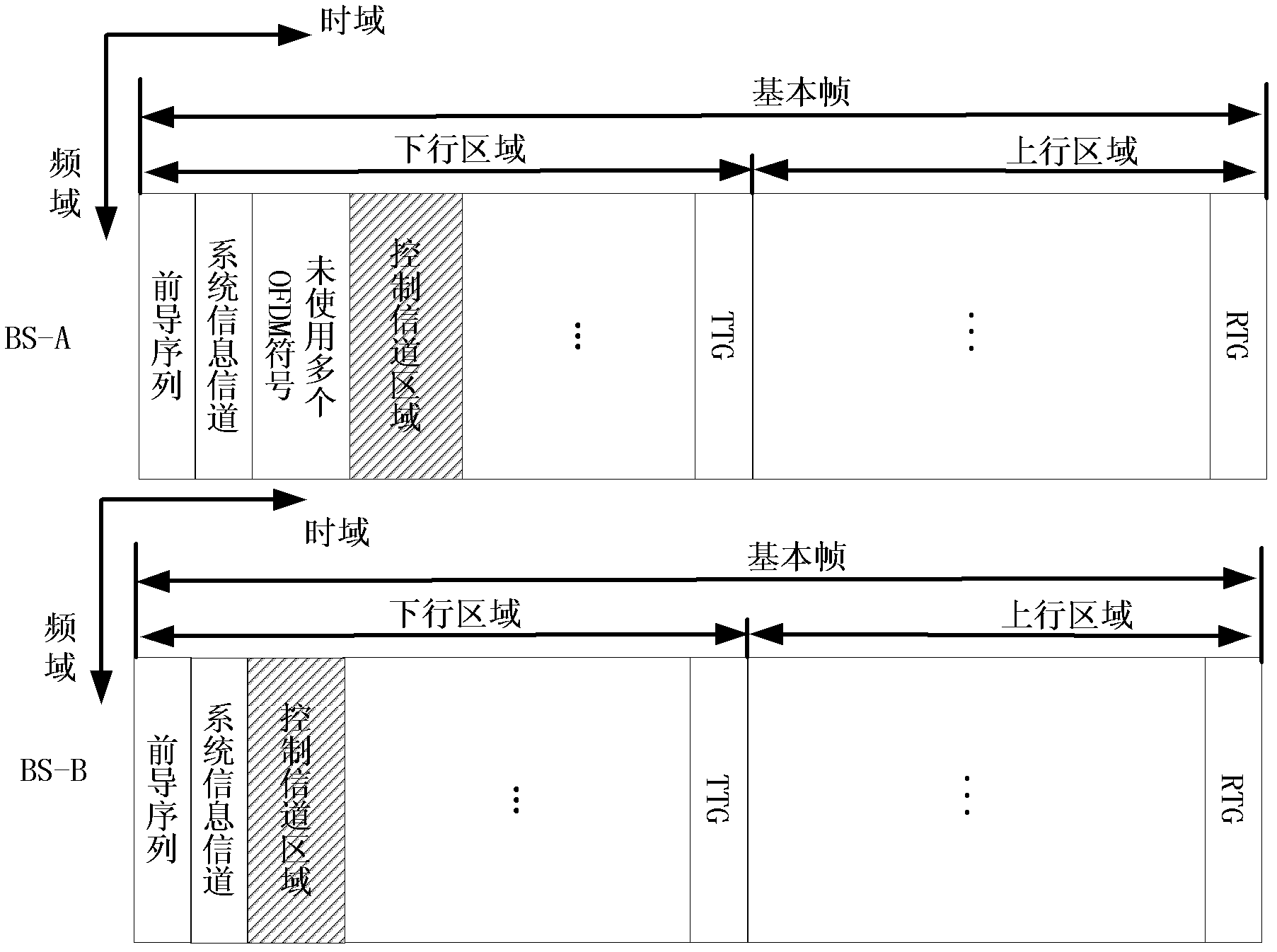 A control channel resource allocation method and system