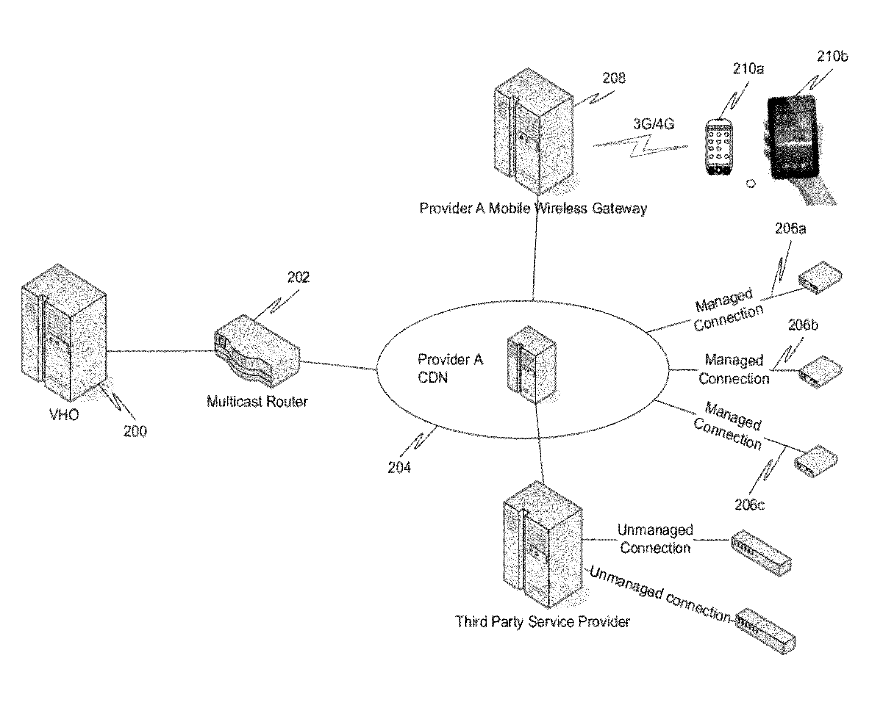 Adaptive audio/video streams proxy