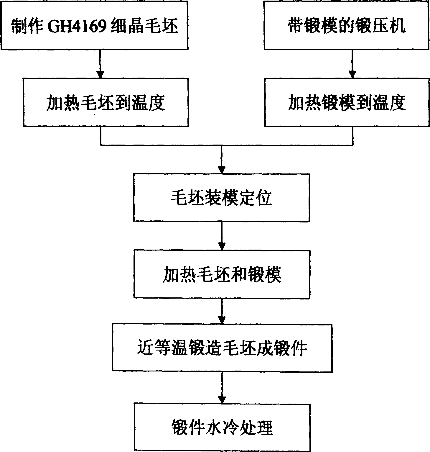 Method for smithing GH4169 alloy plate shaped forgeable piece in air at an approximately equal temperature