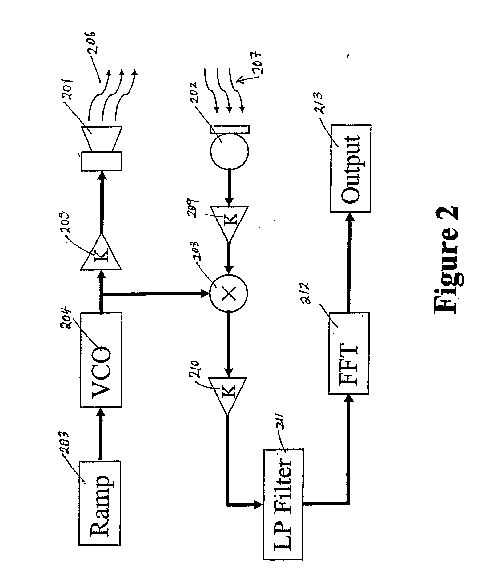 Respiratory apparatus and methods of respiratory treatment