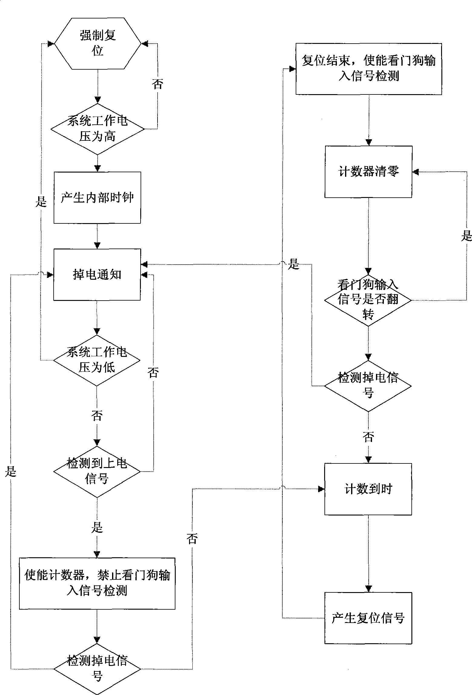 Time-delay reset control circuit and method