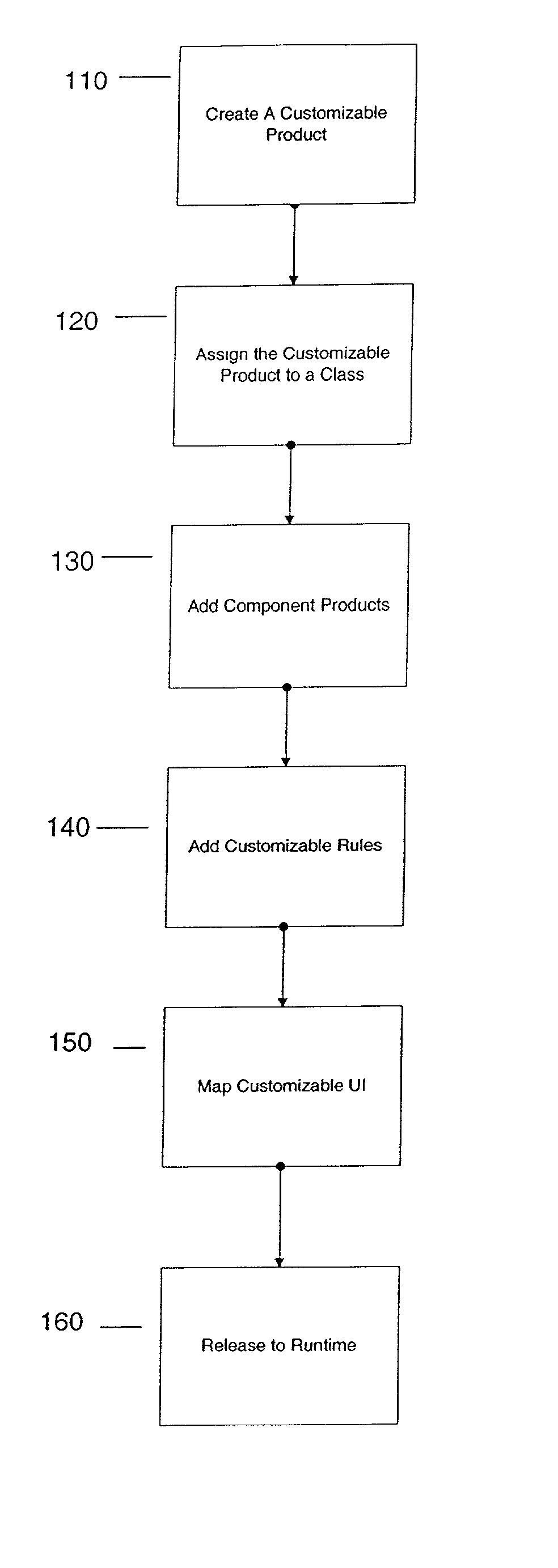 Configurator using structure to provide a user interface