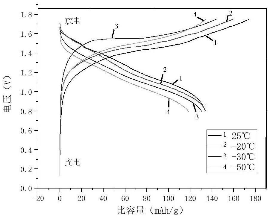 Aqueous gel-state electrolytes, electrode additives and solid-state sodium-ion batteries with low-temperature operating characteristics