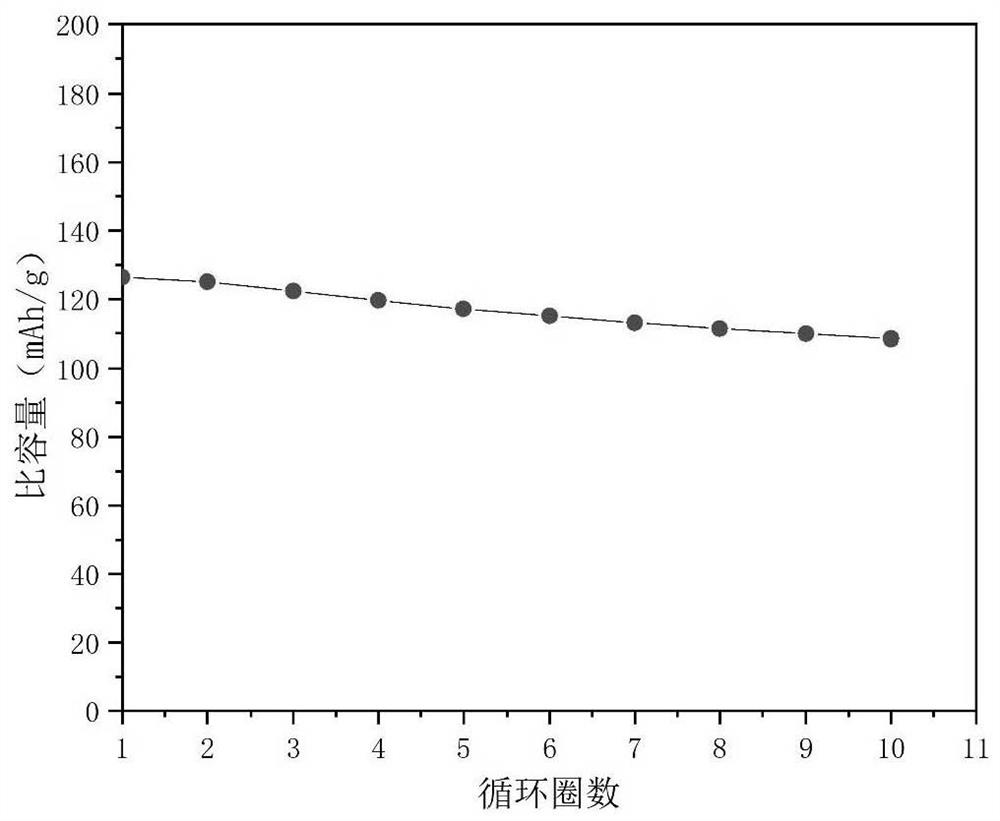 Aqueous gel-state electrolytes, electrode additives and solid-state sodium-ion batteries with low-temperature operating characteristics