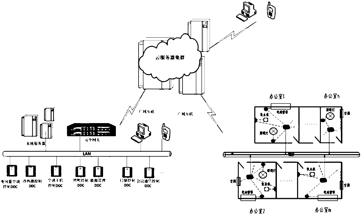 Human, machine and object information fused intelligent building management method, system and application