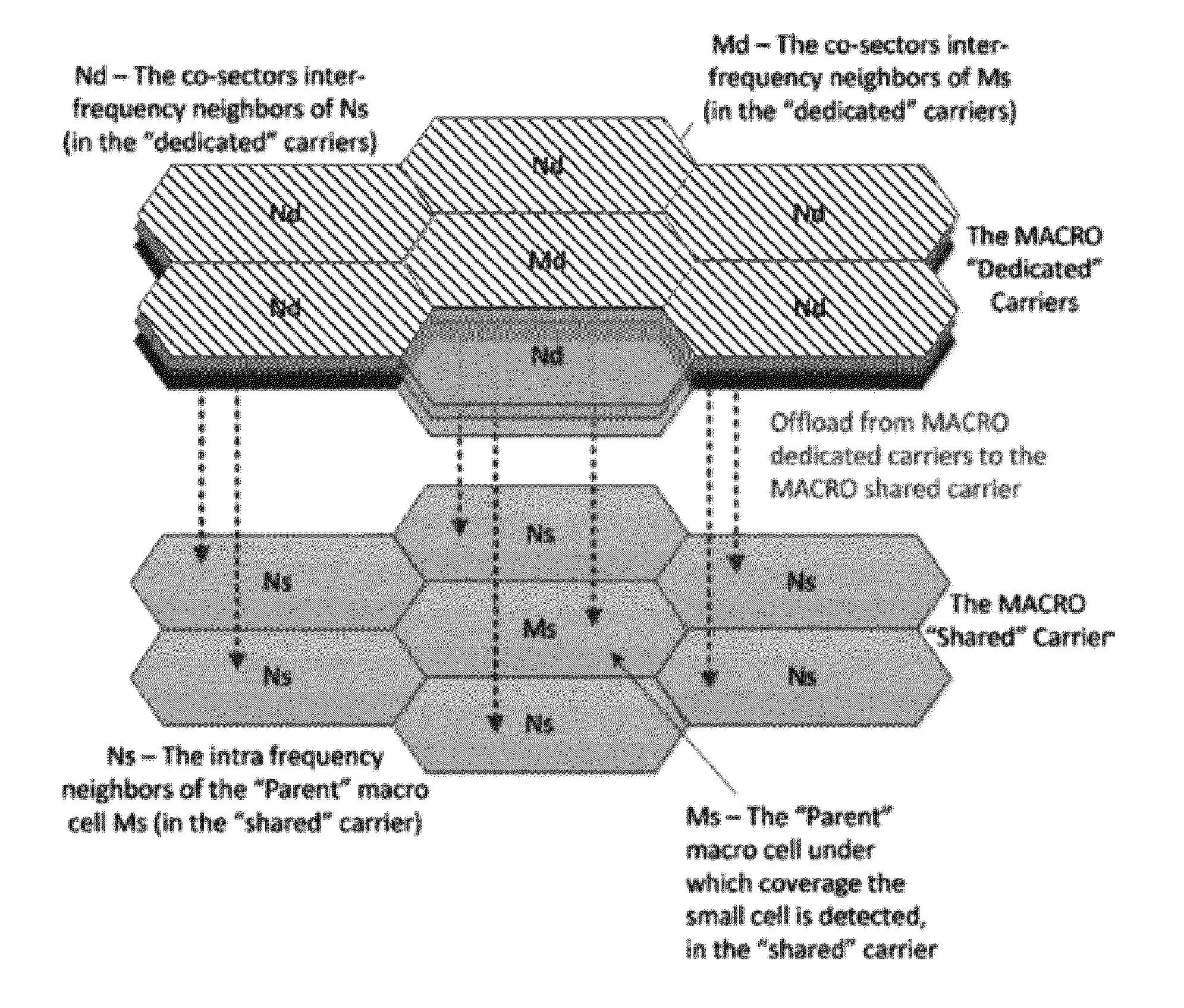 Method for managing load balance in a cellular heterogeneous network