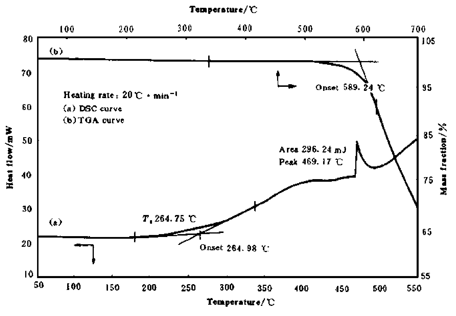 High-heat conductivity coefficient graphite heat-radiation adhesive tape