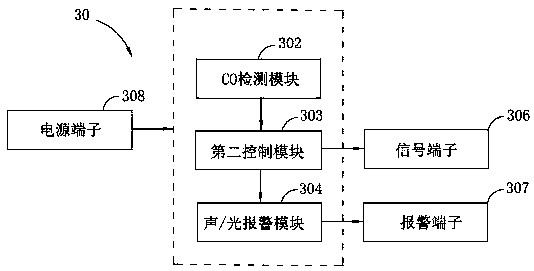 Engine-driven generator, control method thereof and CO alarm